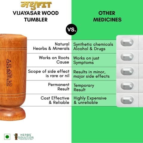 Madhufit® FSSAI Lab Certified Vijaysar wood Sugar Control Glass – Manages Sugar levels Naturally