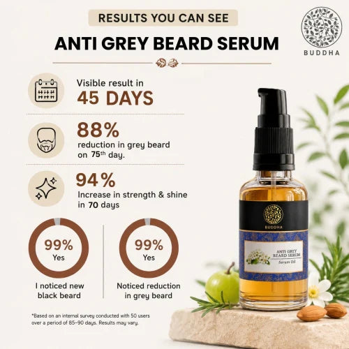 Buddha Natural Grey Beard Serum Oil (25 ml) - Helps in Reduce Greys and Restore Natural Black Beard | Made with 100% Natural Ingredients | Chemical-Free | Suitable for All Beard Types     BUY 1 GET 1 FREE