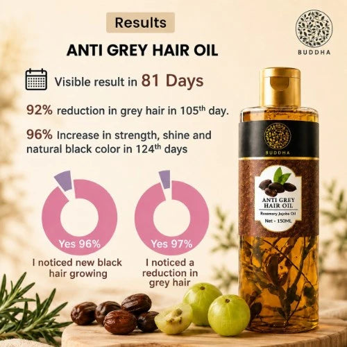 Anti Grey Hair Oil - 100% Ayush Certified - For Premature Greying, Restore Natural Hair Color (BUY1GET1FREE)